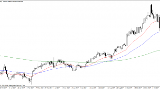 USDCHFDaily