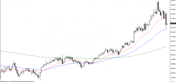 USDCHFDaily