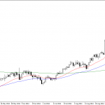 Monday October 20: OSB Daily Technical Analysis- Currency pairs