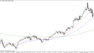 USDCHFDaily