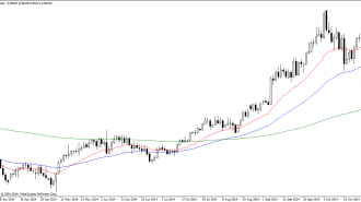 USDCHFDaily