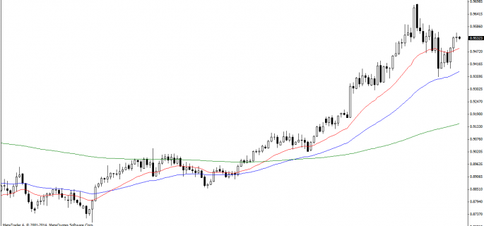 USDCHFDaily