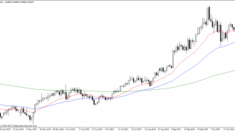 USDCHFDaily