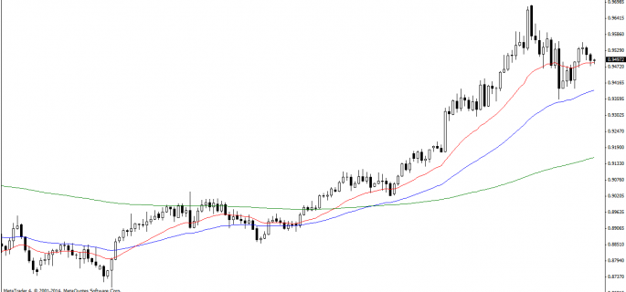 USDCHFDaily