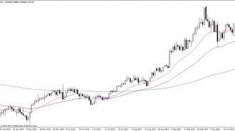 USDCHFDaily