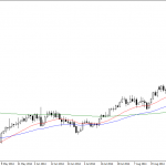 Monday October 13: OSB Daily Technical Analysis- Currency pairs