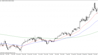 USDCHFDaily