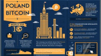 poland-bitcoin