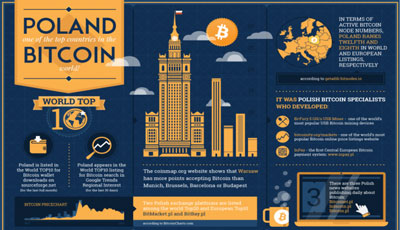 poland-bitcoin