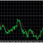 Technical Analysis: Currency pairs – Nov 13