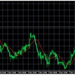 Technical Analysis: Currency pairs – Nov 13