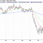 Tuesday November 25: OSB Daily Technical Analysis – Currency pairs 