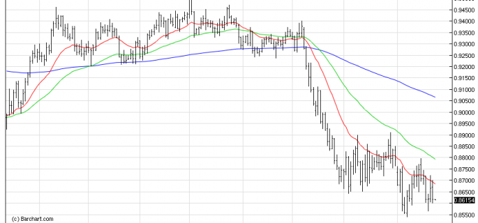 AUDUSDDaily chart osb nov25