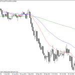 Monday November 17: OSB Daily Technical Analysis – Currency pairs 