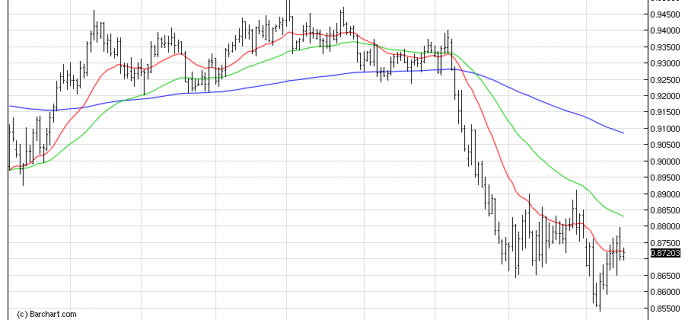 AUDUSDDaily