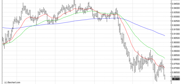 AUDUSDDaily