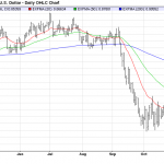 Wednesday November 26: OSB Daily Technical Analysis – Currency pairs 