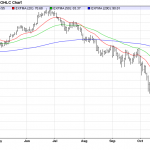 Tuesday November 18: OSB Daily Technical Analysis – Commodities 