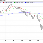 Wednesday November 26: OSB Daily Technical Analysis – Commodities