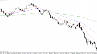 crude oil chart