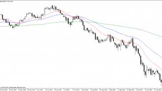 crude oil chart