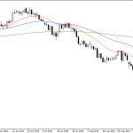 Monday November 10: OSB Daily Technical Analysis – Commodities 