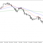 Tuesday November 11: OSB Daily Technical Analysis – Commodities