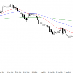 Thursday November 13: OSB Daily Technical Analysis – Commodities 