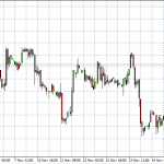 Technical Analysis: Commodities– Nov 20