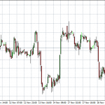 Technical Analysis: Commodities– Nov 24