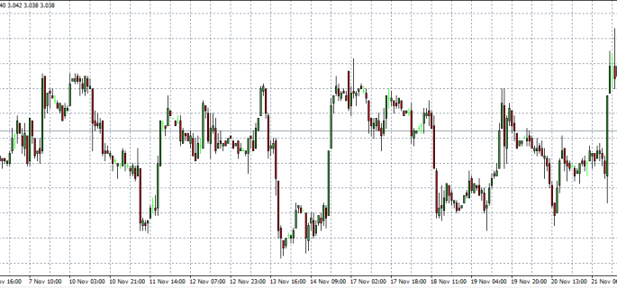 Copper 24-11-14 in