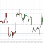 Technical Analysis: Commodities– Nov 25 