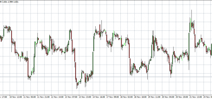 Copper 25-11-14