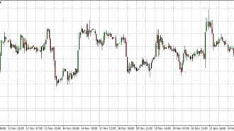 Copper 28-11-14 in