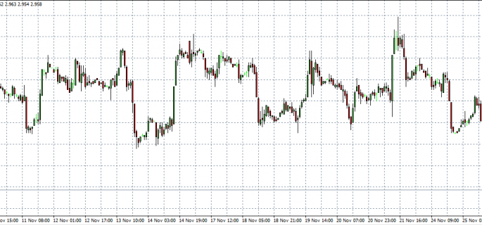 Copper 28-11-14 in