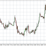 Technical Analysis: Commodities – Nov 27