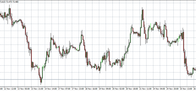 Crude Oil 27-11-14