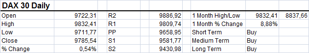 DAX table osb nov25