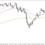 Tuesday November 4: OSB Daily Technical Analysis- Indices