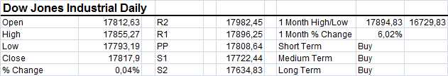 Dowjones table osb nov25
