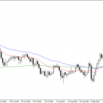 Thursday November 13: OSB Daily Technical Analysis – Currency pairs  