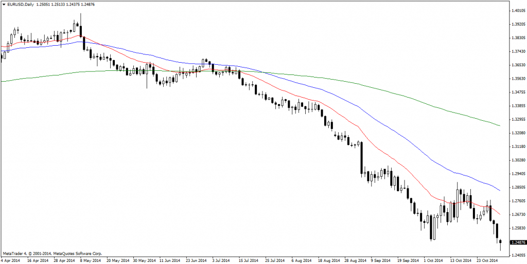 EURUSDDaily