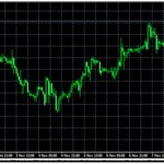 Technical Analysis : Indices – Nov 13