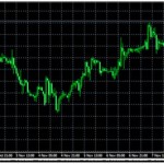 Technical Analysis : Indices – Nov 13