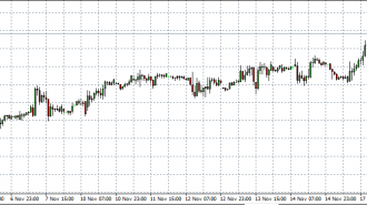 FTSE 20-11-14