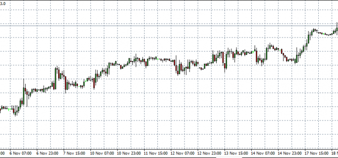 FTSE 20-11-14