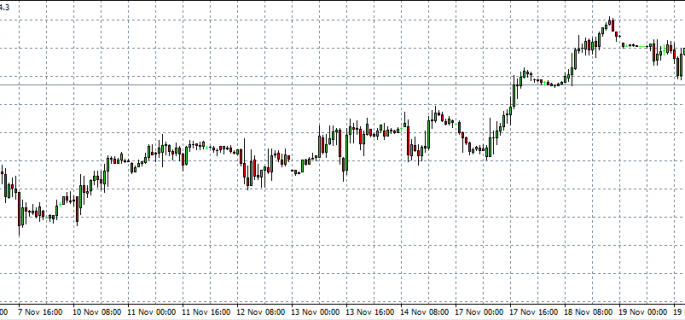 FTSE 21-11-14