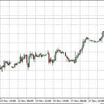 Technical Analysis: Indices – Nov 24 