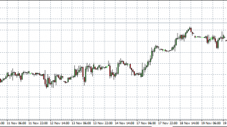 FTSE 24-11-14 in