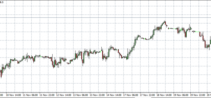 FTSE 24-11-14 in